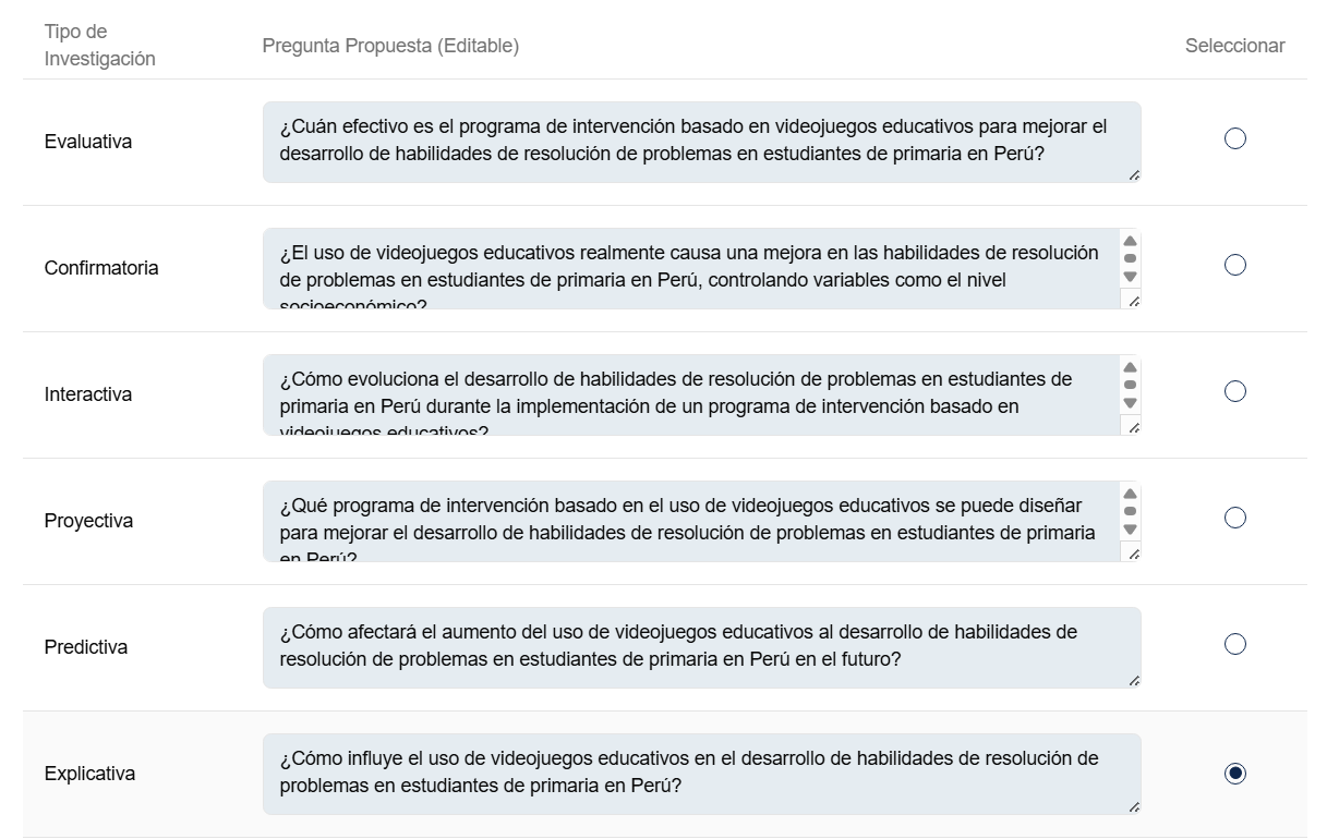 2. Tu pregunta de investigación